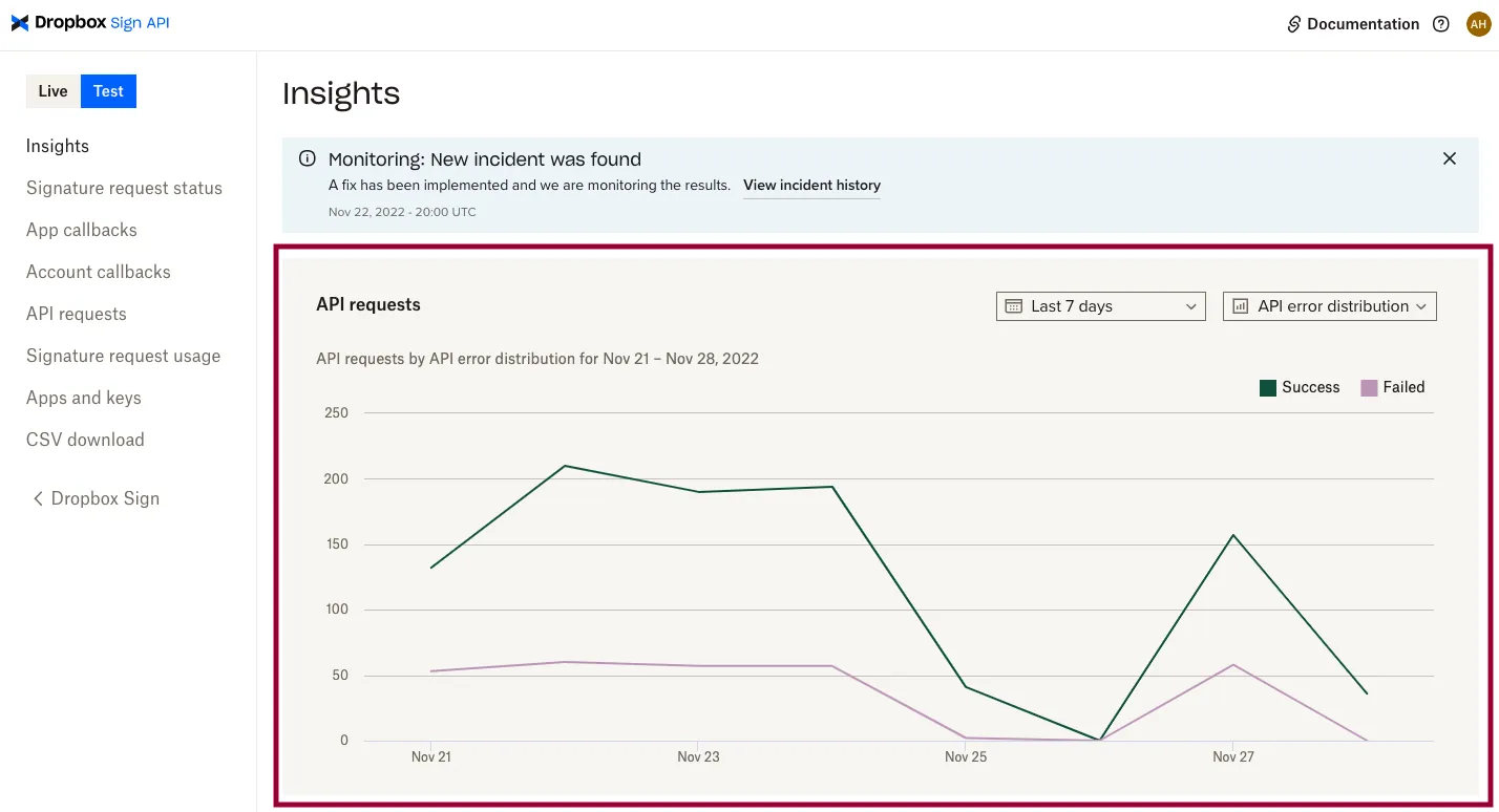 The api requests chart in the API Dashboard
